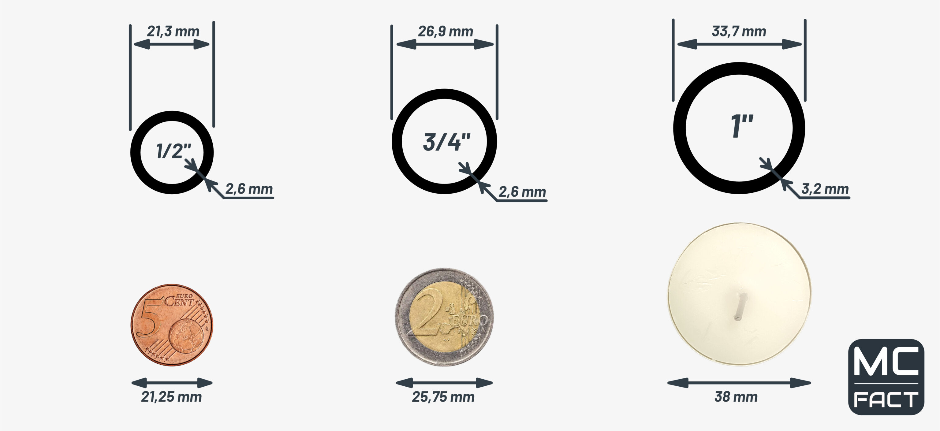 Zwarte stalen buis maattabel voor industriële stijl decoratieprojecten - MC Fact